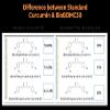 BIOBDMC NovoCurcumin-Next Generation Highly Enhanced Curcumin- 120 Capsules view 3