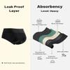 Molasus Incontinence Underwear for Women High Absorbency Period Leakproof Cotton Underwear Heavy Flow Menstrual Protective Panties Bladder Control Briefs 3 Pack,Black,Medium view 4