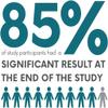 Pervistop - Once Daily, Clinically Tested Dietary Supplement for Immune Support (30 Day Supply) view 3