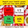 High Protein, Low Carb Pasta | Penne with 17g Protein, 7g Carbs | Healthy, Keto Pasta Made in Italy | 3-Pack, 8oz - Petes Pasta view 4