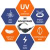 Professional Red Light Therapy Glasses for Eye Protection - Infrared Goggles, LED Red & Blue Light Therapy, Portable Eye Care view 2