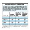 2000cc Oxygen Absorber Packs (10-Pack, Case of 34) High-Capacity Freshness Protection for Long-Term Food Storage & Preservation | Bulk Supply view 2