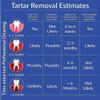 TartarEnd Toothpaste for Tartar Removal - Tartar Control Toothpaste to Remove Tartar and Plaque from Teeth at Home and Prevent Tartar and Plaque Buildup - 3.4 oz Tube, 1-Pack (Minty Wintergreen) view 3