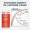 Sol Nutrition GoGo Energy Supplement: Natural Energy Boost, Cortisol Regulation, Focus Support, Herbal Alternative for Men & Women view 3