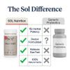 Complete Belly Reset  Gut Cleanse Detox for Men & Women  60 Easy-to-Swallow Capsules  Herbal, Vegan & Gluten-Free Gut Reset  Promotes Regular Bowel Movement  Made in the USA by Sol Nutrition view 4