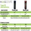 Koehler BrightStar KBS Power Solutions MaxX Peak AAA Alkaline Batteries  Bulk Case of 480 Cells (20 Packs of 24)  High-Performance, 1018% Longer Runtime vs. Prime view 3