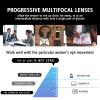 OPTOFENDY Progressive Multifocal Reading Glasses for Men Women, Anti Glare/Eyestrain Blue Light Blocking Computer Readers view 3
