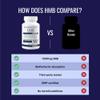 Approved Science HMB - 1500mg High Potency HMB Supplement with Calcium & BioPerine for Absorption - Muscle Health & Exercise Performance - 60 Vegan Capsules - 1 Month Supply view 4