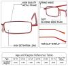 REAVEE 3 Pack Slim Pen Reading Glasses Small Tube Readers for Men Women Spring Hinged with Portable Clip Case, Red Pink Purple 2.25 view 3
