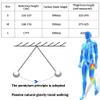 WDDEYYDS Hands Free Crutch Carbon Fiber Rehabilitation Walking Aids Pain Free Knee Crutch Leg Knee Mobility Support for Disability Elderly Injury Ankle Fracture,M view 3