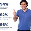 Prostate Treatment Drops - Prostate Relief Drops, Prostate Natural Herbal Drops (4pcs) view 2