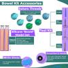 SurgicalSim Bowel Anastomosis Suture Practice Kit, Side-to-Side Techniques, Includes 0.8" Diameter Intestinal Models, Tool Kit, Threads, Ideal for Practice, Workshops, Gift for Students view 2