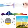 Stylish Reading Glasses for Men Women, Flexible TR Half Frames Computer Readers, Blue Light Blocking Glasses (Color : Black, Size : 1.5X) view 3