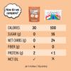 Max Mallow Sugar Free Marshmallows - Keto Friendly, Perfect for S'mores, Hot Chocolate, and Baking with Zero Sugar Snacks, Smores Mct Oil Zero Sugar Marshmellow Marshmallow Lightning Vanilla, Mint Chip, Cinnamon Toast, Burnt Caramel, Birthday Cake, & view 2