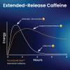 FocusQuest Max Focus Supplement with Extended Release Caffeine and L-Theanine, Nootropic Supplement for Energy and Productivity - Vegan, Gluten-Free for Professionals, Students, Busy Moms and Fitness view 3