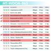 Mintegrity [50pk] - 6-Panel Multi-Drug Urine at Home Test Card (BUP/BZO/COC/MOP/MTD/OXY) #MT-WDOA-865 view 4