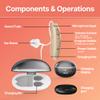 Rechargeable Hearing Aids for Seniors - BTE Digital Hearing Amplifier with Noise Cancelling for Moderate to Severe Hearing Loss, RIC 16 Channel Noise Cancelling Hearing Aid, Magnetic Charging Case view 2