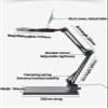 Magnifying Glass with Light and Stand, 10X Magnifying Lamp, 5" Large Optical Glass Lens, Adjustable Swivel Arm Desk Magnifier for Hobby Reading view 2