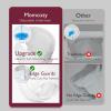 Momcozy Postpartum Recovery Essentials Kit, Labor Delivery Mom Care Kit, Self-Absorbent Disposable Underwear Nipple Nursing Pads Upside Down Peri Bottle Cold Pads Cooling Foam Canvas Bag Set view 4