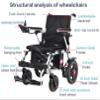 15KM Electric Wheelchairs, Foldable Lightweight Portable All Terrain Power Motorized Wheel Chair for Adults Seniors view 4