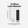 MuscleTech | Creatine Chews | Creapure Monohydrate Supplement for Muscle Recovery, Muscle Builder & Energy Boost | Pre Workout Supplement for Men & Women | Citrus Birst | 90 chewable Tablets view 3