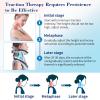 ALPHAY Cervical Traction Device, Neck Stretcher for Cervical Pain Relief, Air Pump Neck Brace with 3 Power Traction and 8 Airbag Support, Neck Decompression and Neck Tension Relief view 3