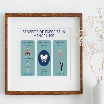 Menopause Poster Print, Exercise In Menopause, Physical Therapy Menopause, Chiropractor Poster, Women's Health Care, Physical Therapy Art, Menopause Education Horizontal Poster And Canvas