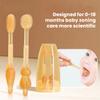 IKBAOME Baby Toothbrush Set, Silicone Baby Tongue Cleaner, 0-18M Infant 360 Degree Toddler Oral Care Toothbrush, Toothbrush + Tongue Brush + Baby Teether + Finger Toothbrush with Cup for Training view 3