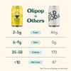 OLIPOP Prebiotic Soda Pop, Banana Cream, A New Kind of Soda Packed with Prebiotics, Fiber, and Botanicals, Gluten Free, GMO Free, 12oz (12-Cans) view 4