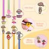 8Pcs Double-Layer Summer Straw Covers for Stanl-ey Cup, Reusable 10mm Beach Dresses Stanl-ey Straw Toppers, Portable 40oz Tumblers Straws Covers Caps for Stanl-ey Cup Decoration view 4