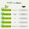 Buzz Buttons Edible Flowers for Cocktails | Grown in USA | Szechuan Button view 4