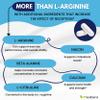 healblend L-Arginine Plus: Calcium, Niacin, L-Arginine Blend, L-Citrulline Complex & Beta Alanine - 120 Capsules (2 Pack) view 4