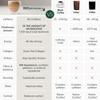 BIOptimizers Mushroom Coffee Alternative  Chocolate Drink  Lions Mane, Chaga, Reishi + Collagen Peptides for Focus, Energy & Gut Health  Adaptogenic Mushrooms & MCT Powder  15 Servings view 4