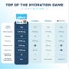 skyMD Daily Hydration | Electrolytes Powder Packets | Low Sugar, 10 Calories | 12 Vitamins & Minerals, Sodium | Drink Mix for Energy and Recovery | Watermelon | 16 Sticks view 2