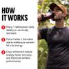 Force Factor L Carnitine Supplement, Liquid L-Carnitine 3000 mg to Help Turn Fat Into Energy, Support Muscle Recovery, and Boost Cellular Energy, Maximum Strength, Non-GMO, Orange Flavor, 16 Oz. view 4