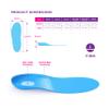Heel That Pain Full Length Heel Seats Insoles for Plantar Fasciitis, Heel Pain and Heel Spurs, Patented Fascia-Bar Orthotic Inserts, Medium (Women's 6.5-10, Men's 5-8) view 4