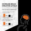 CreGAAtine Micronized Creatine Monohydrate + GAA | Increase Strength, No Water Retention | Boosts Memory & Focus | Single-Serve Packets | 60 Sachets, 30 Servings | (Sachets, Orange) view 3