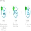 Basic Hispanic DNA Test view 2