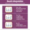 KINTOUCH Family Connection Test Kit: 100% Certainty with 2 Tests | Instant Touch DNA for Self-Identification of Twins view 4