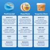 Scrub Daddy Sponges + Household Cleaning Supplies Bundle - PowerPaste Cleaning Putty, Tangerine Clean, PowErase Gel All Purpose Cleaner & Scrub Mommy (3 Pastes & 3 Sponges) view 3