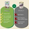 Lets Do Organic Evaporated Coconut Milk Unsweetened - Organic Unsweetened Coconut Milk Canned - 13.5 Ounce (Pack of 12) view 4