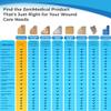 ZeniFOAM Polyurethane Foam Dressing 6" x 6" - No Border, No Adhesive, Sterile, Highly Absorbent for Heavy Wound Drainage, Non-Stick and Lint-Free Pad, Latex-Free, with Waterproof Backing (10pcs/Box) view 4