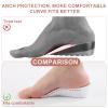 2 Pairs Orthopedic High Pads, 1.38 Inch Orthopedic Height Increase Insoles Arch Support Insoles High Pads Orthopedic High Heel Pads for Men Women(Gray) view 3