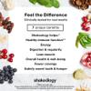 Shakeology Sampler Pack Whey Protein Powder, Gluten Free Superfood Protein Shake with Supergreens, Probiotics for Gut Health, Adaptogens, Vitamins, 16g Plant Protein per Serving view 4