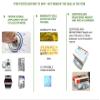 GSPUSA W10224428, WPW10224428VP CKD4428VPX compatible with Kenmore, Roper, Whirlpool Dishwasher Detergent & Rinse Aid Dispenser fits old # W10224428, WPW10224428VP view 4