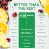 Let'z Go! Hydrate- Natural Hydration + Electrolyte Drink Mix- Hydration + Electrolytes + Antioxidant Powder Packets, Natural Flavors, Vitamins C + D | No Sugar | No Calories | (15 Count) Fruit Punch view 4