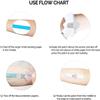 40 Pack for Medtronic Sensor Patches,Waterproof Guardian 3/4 Sensor Cover Patch,Easy to Use Pre-Cut CGM Sensor Patch Protect Your Sensor Continuously for 7 Days Long Stay,Glucose Monitor Protect Cover view 3