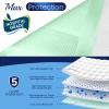 Fygrip 50 Count Hospital Grade 130 Gram 36 x 36 Max Absorbency Disposable Underpads, Leakproof Quick Drying XXXL Bed Pads Disposable for Adults, Kids, Pets Incontinence Pads, Pee Pads view 3