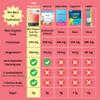 Real Hydration Advanced Electrolyte Powder - Made with Real Organic Fruits & Pink Salt - Zero Sugar & Vegan - Hydration, Immune, Energy & Recovery Support (30 Servings, Strawberry Lemonade) view 4