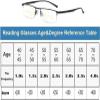 NineLife Basics Yiffany Intellireaders, Titanium Progressive Far and Near Dual-Use Reading Glasses, Multifocus Reading Glasses for Men Women (1x,Black) view 2